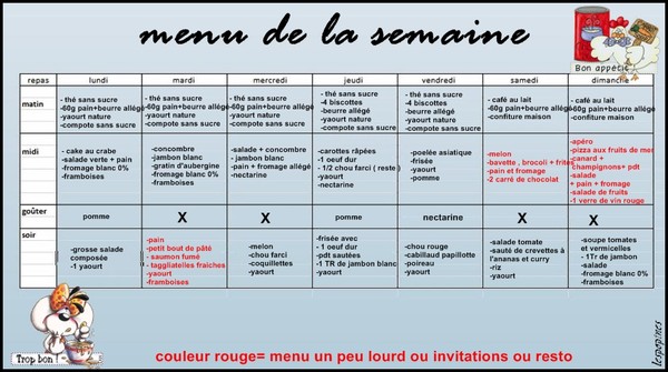 exemple planning repas equilibre